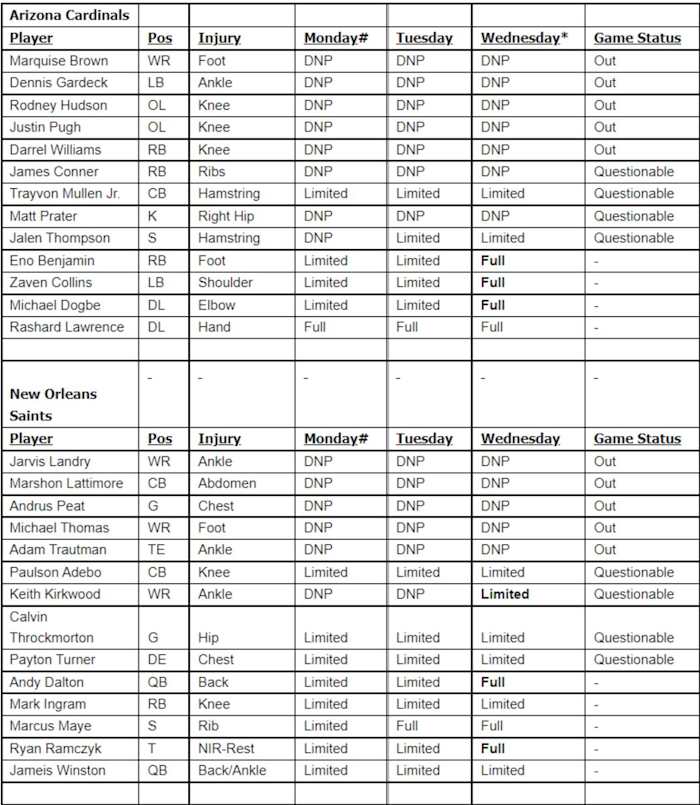 Cardinals Saints Wednesday IR